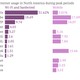 Image for article titled To find real value in digital media, look for the bandwidth hogs